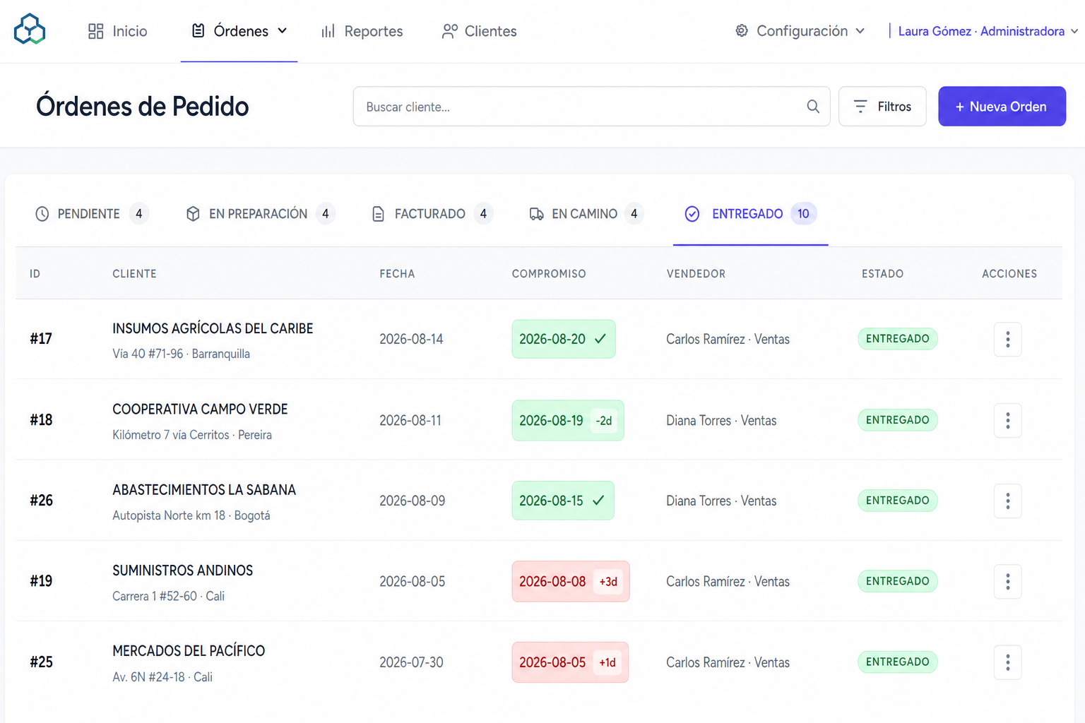 Órdenes de pedido en ProcesaPro organizadas por estado y fecha de compromiso